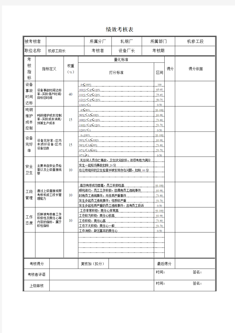 轧钢厂机修工段长绩效考核表