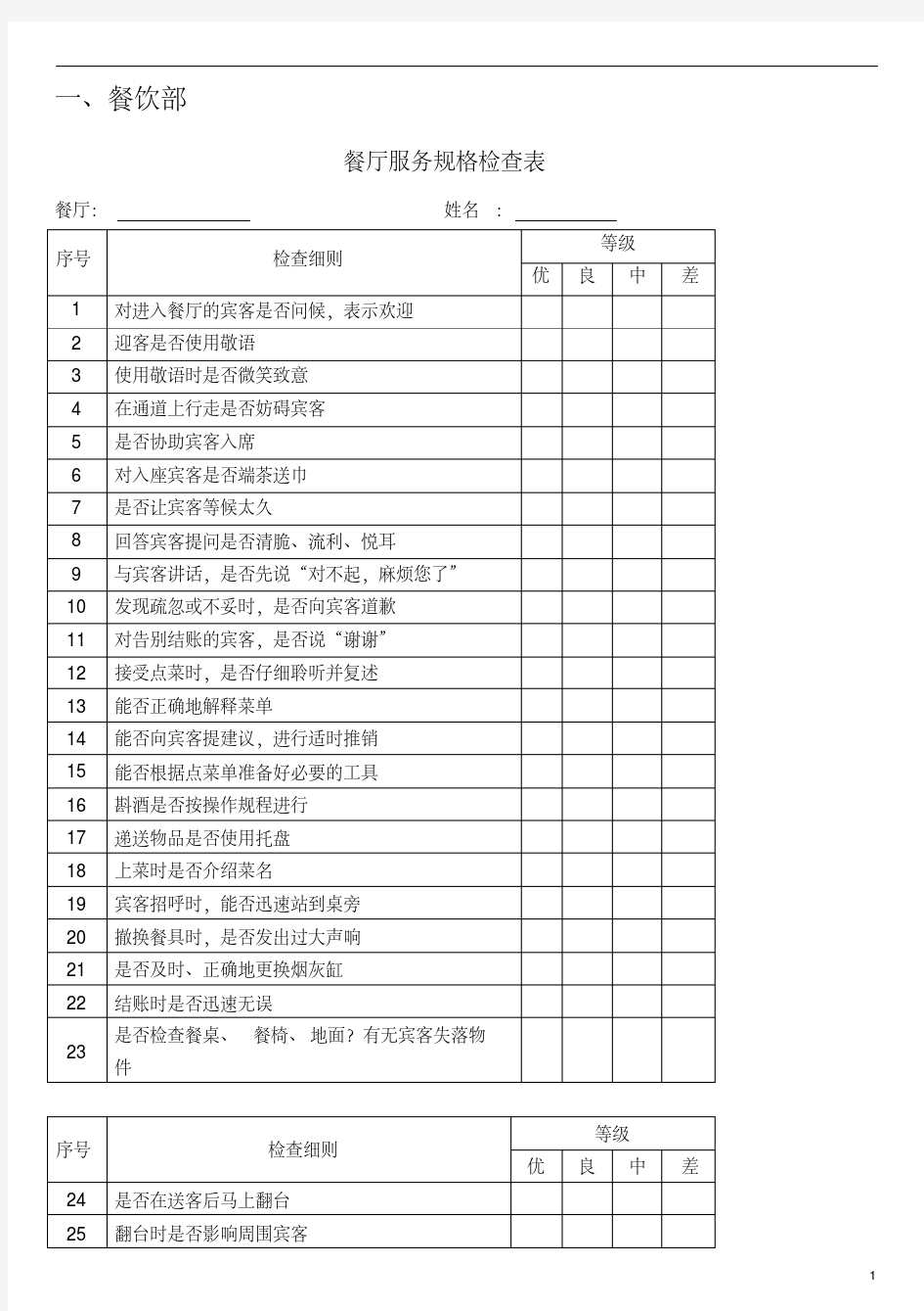 各部门酒店员工绩效考核表