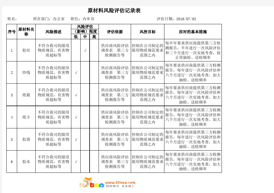 供应商风险评估记录表