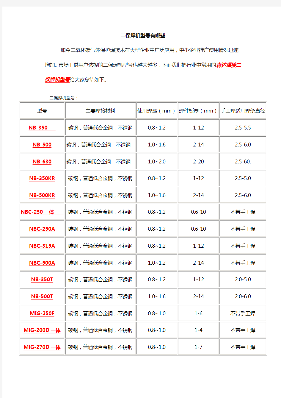 二保焊机型有哪些