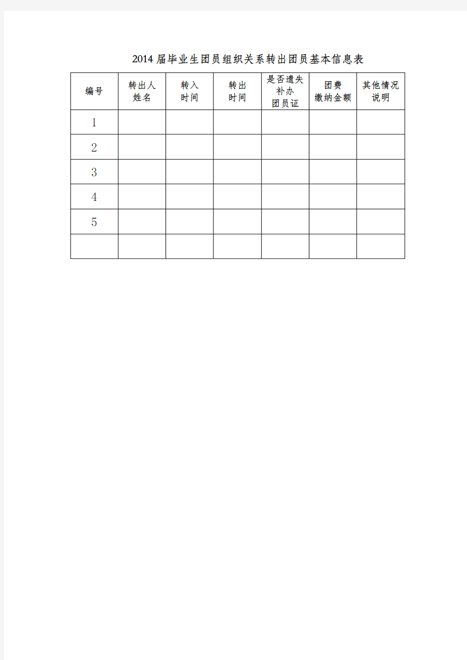 2014届毕业生团员组织关系转出团员基本信息表