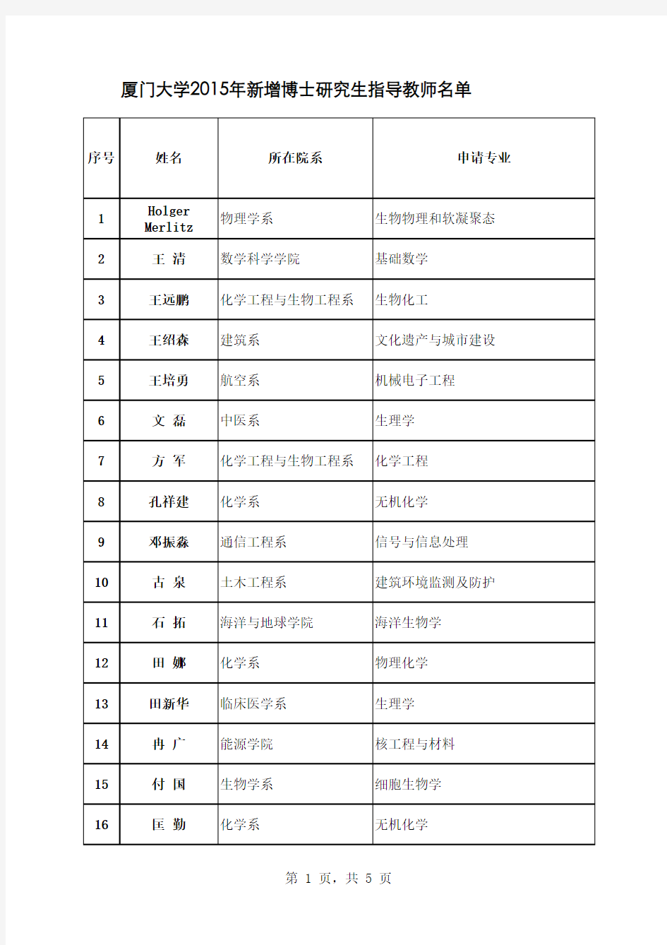 厦门大学2015年新增博士研究生指导教师名单