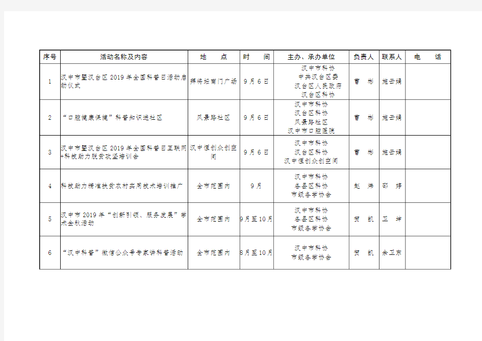 关于上报入党积极分子名单的通知.doc