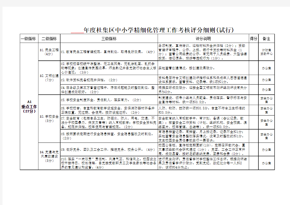 精细化管理工作考核评分细则(定稿) (1)