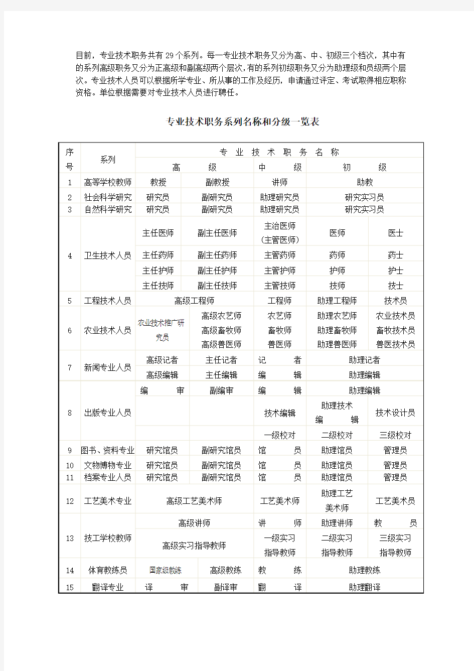 专业技术职务共有29个系列每一专业技术职务又分为高