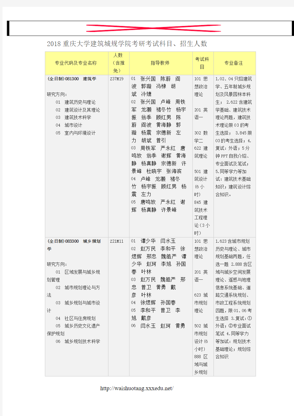 2018重庆大学建筑城规学院考研考试科目、招生人数