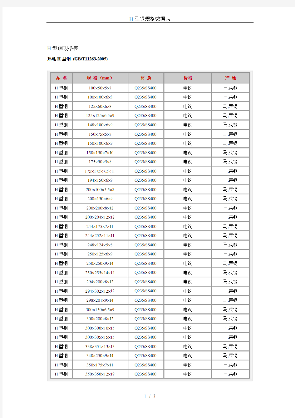 H型钢规格数据表