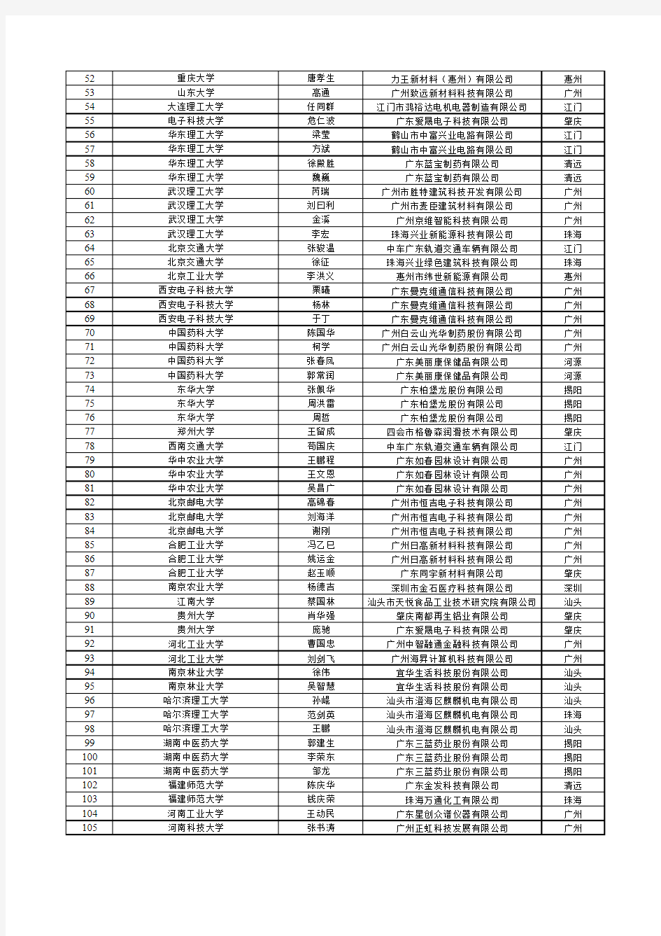 2017年省部院企业科技特派员及驻点企业名单