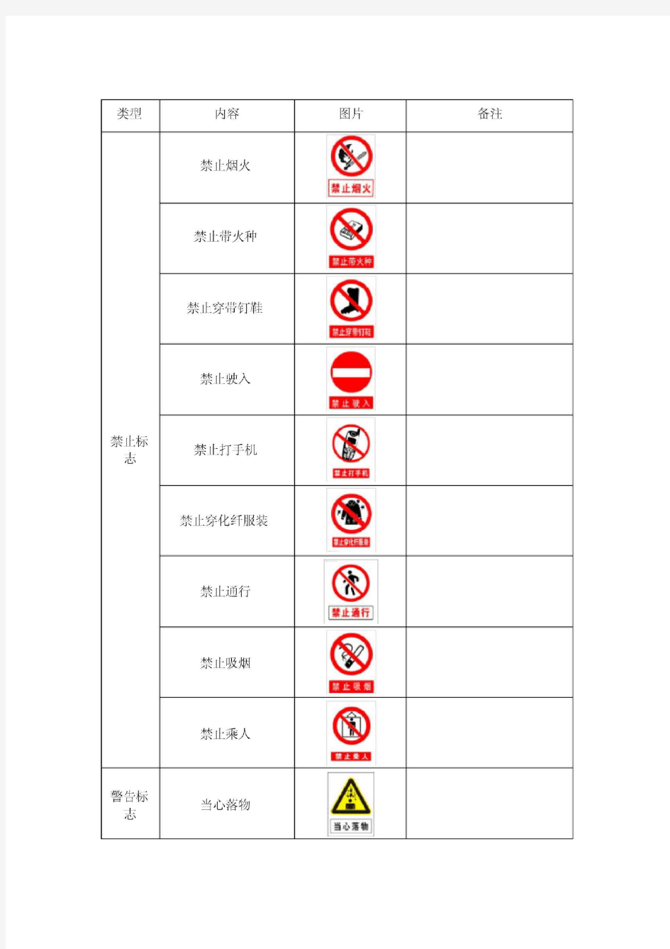 安全生产标准化—警示标志大全