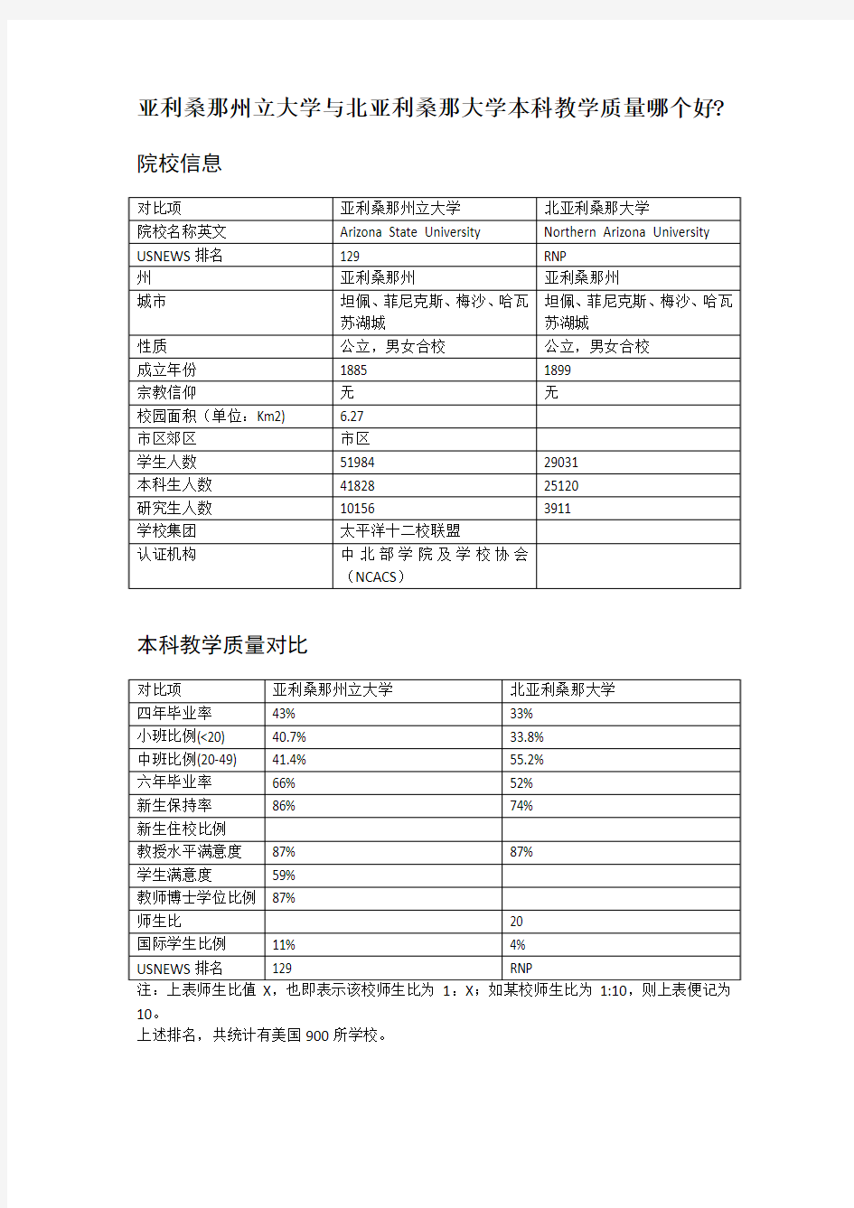 亚利桑那州立大学与北亚利桑那大学本科教学质量对比