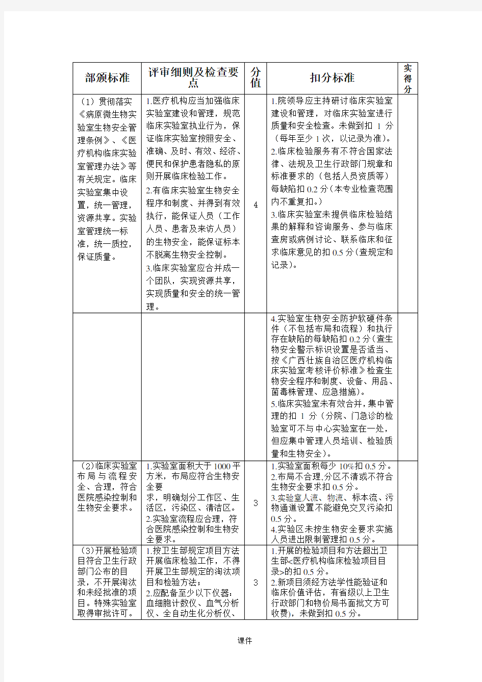 最终版三甲医院评审关于检验科细则.doc