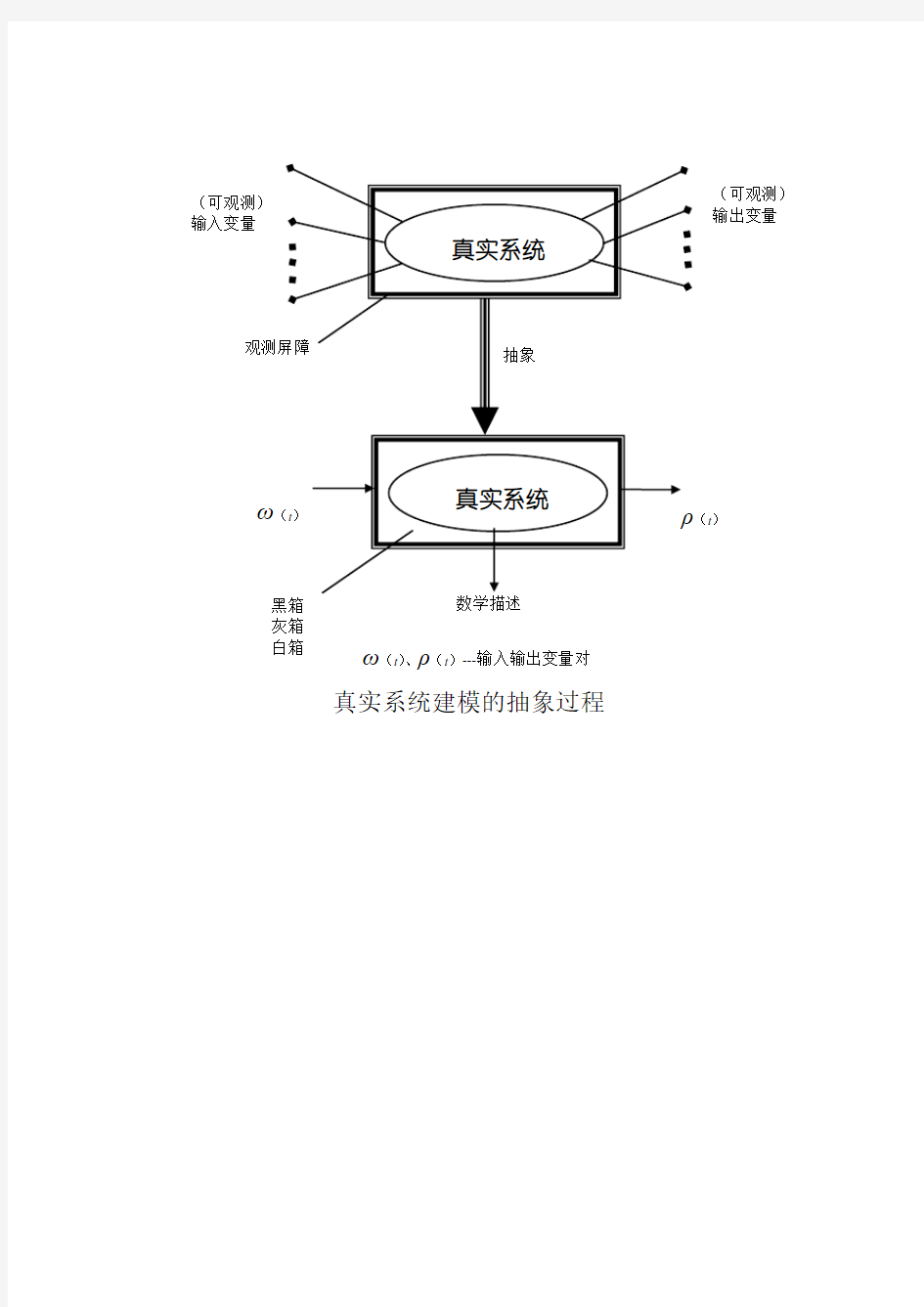 系统建模方法