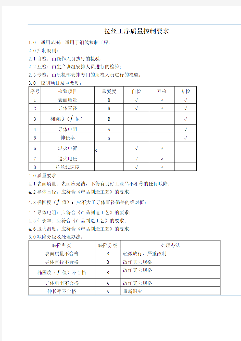 各工序质量控制要求(DOC)