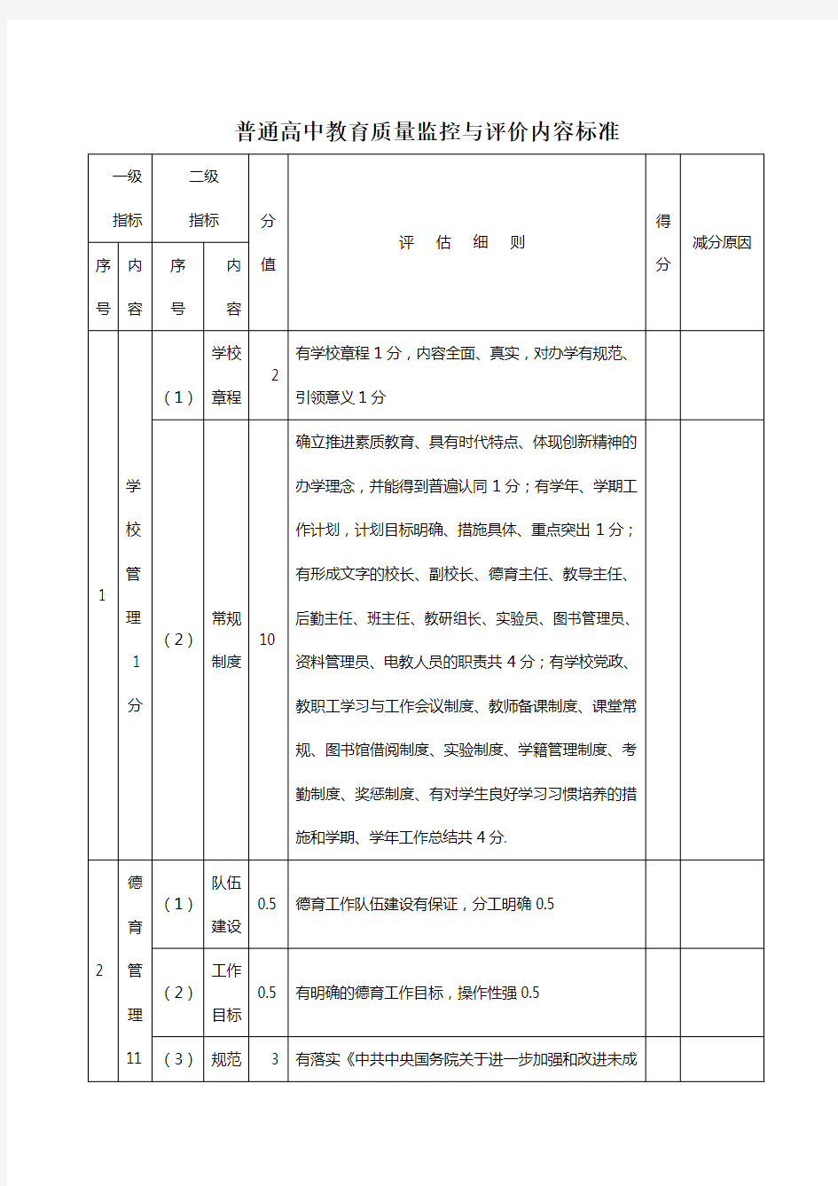 普通高中教育质量监控与评价内容标准