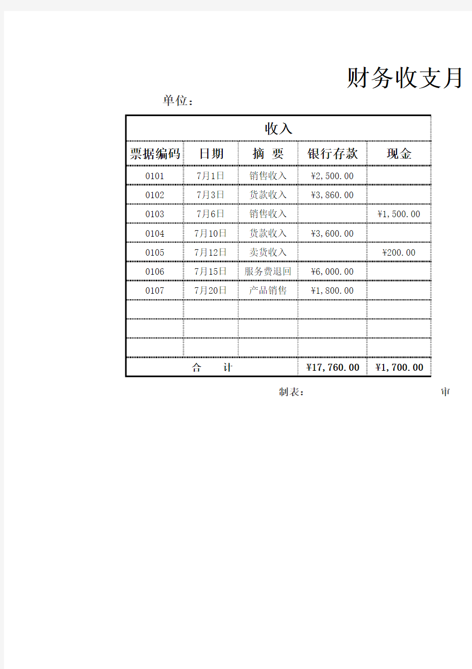 财务收支月报表资金收支月报表