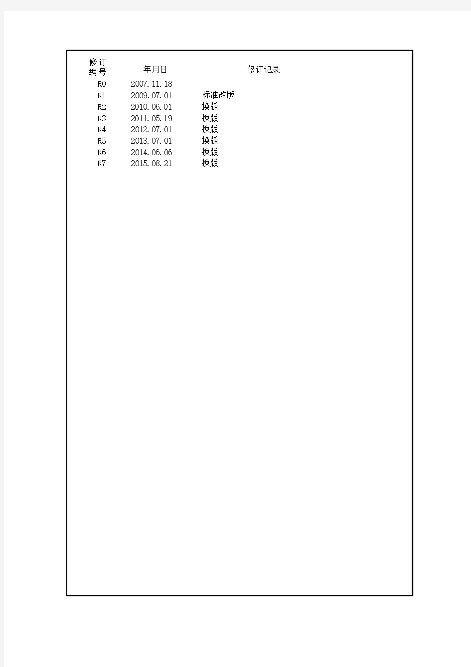 2015最新磁粉检测工艺规程....