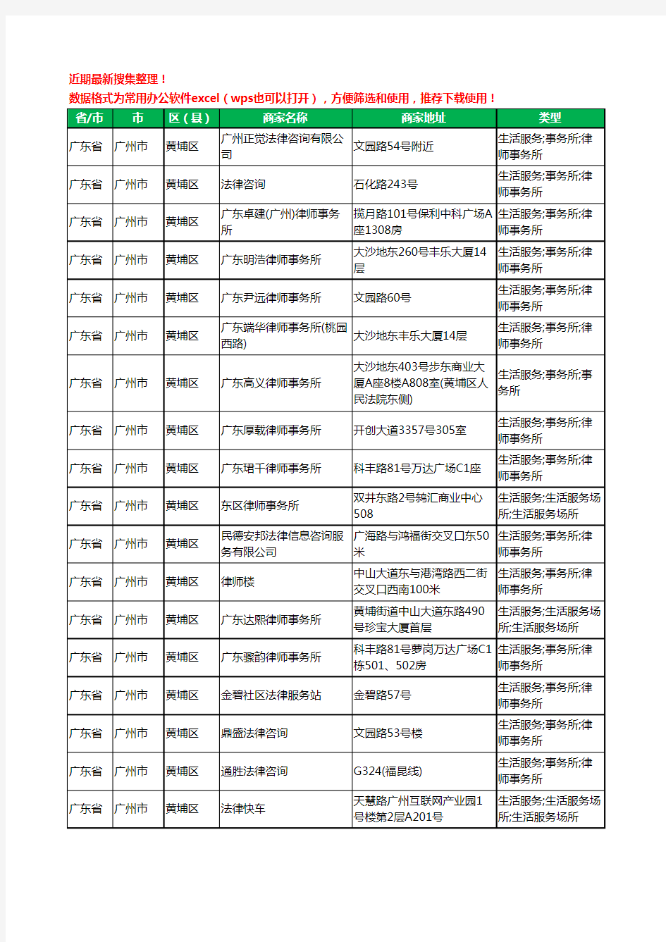 2020新版广东省广州市黄埔区律师工商企业公司商家名录名单黄页联系方式大全40家