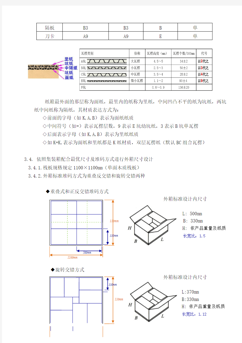 产品包装纸箱设计规范