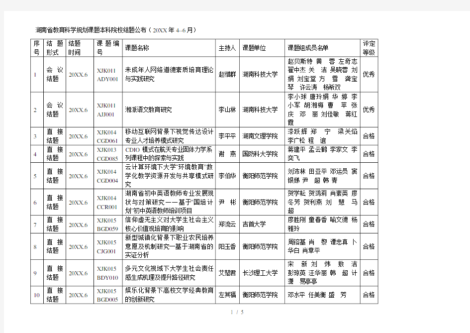 省教育科学规划课题本科院校结题公布(年4--6月)[001]