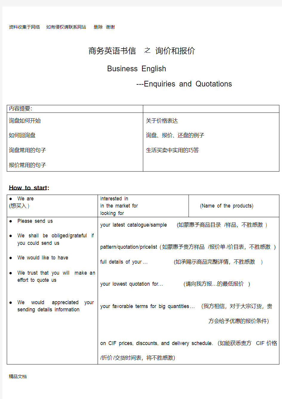 商务英语书信之询价和报价