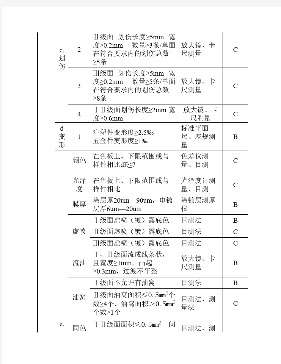 结构件外观验收标准