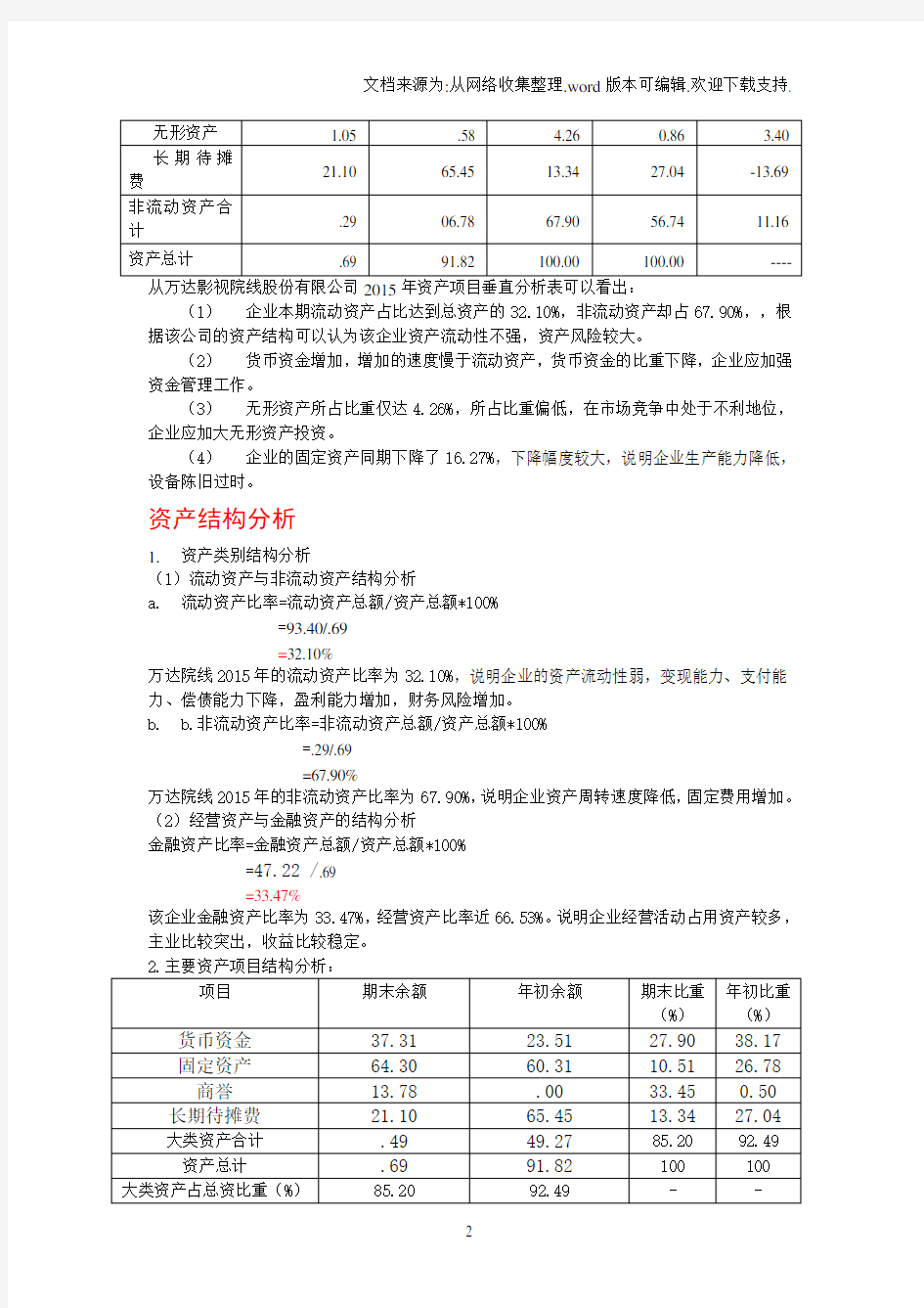 企业资产负债表分析