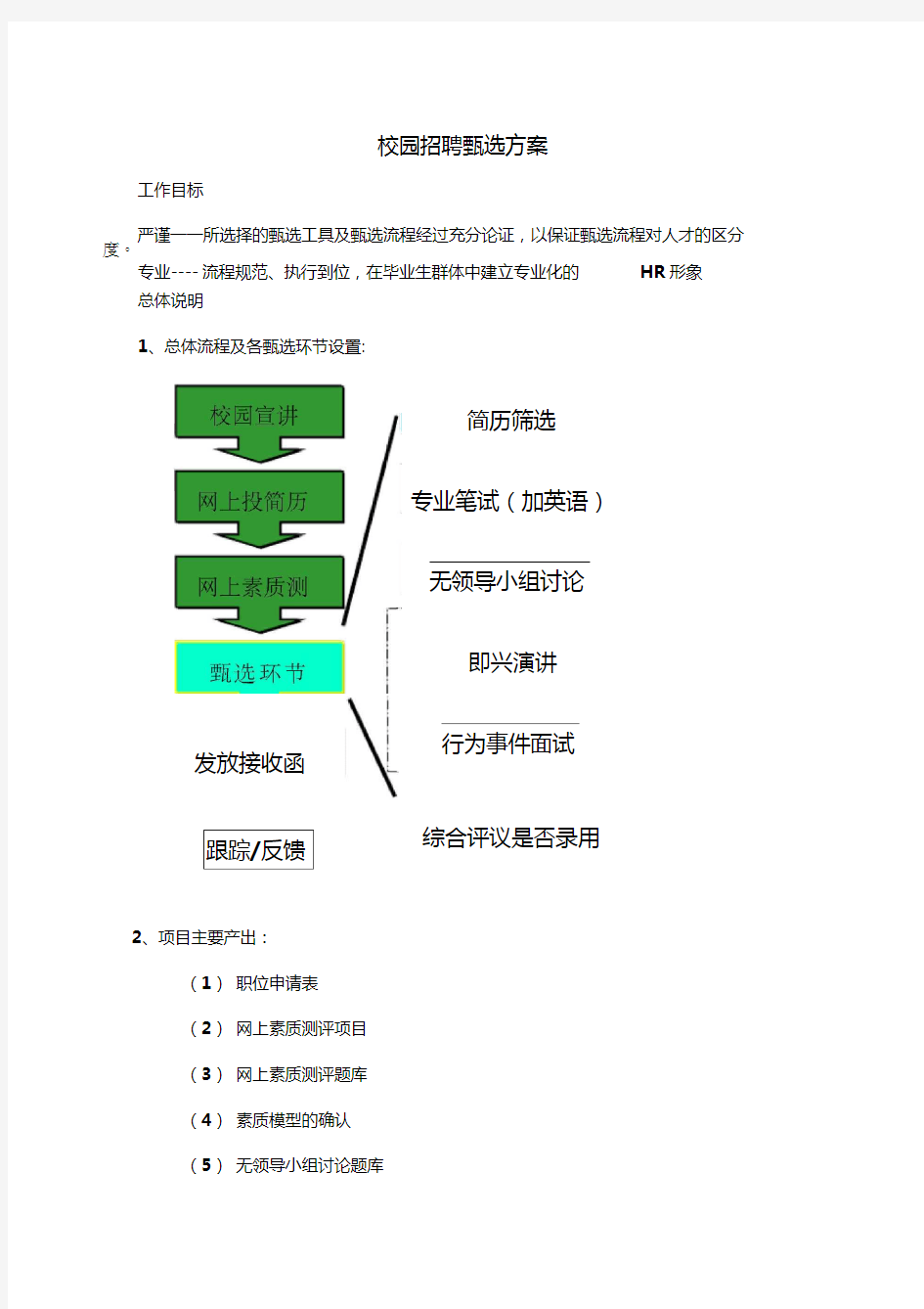 校园招聘甄选方案