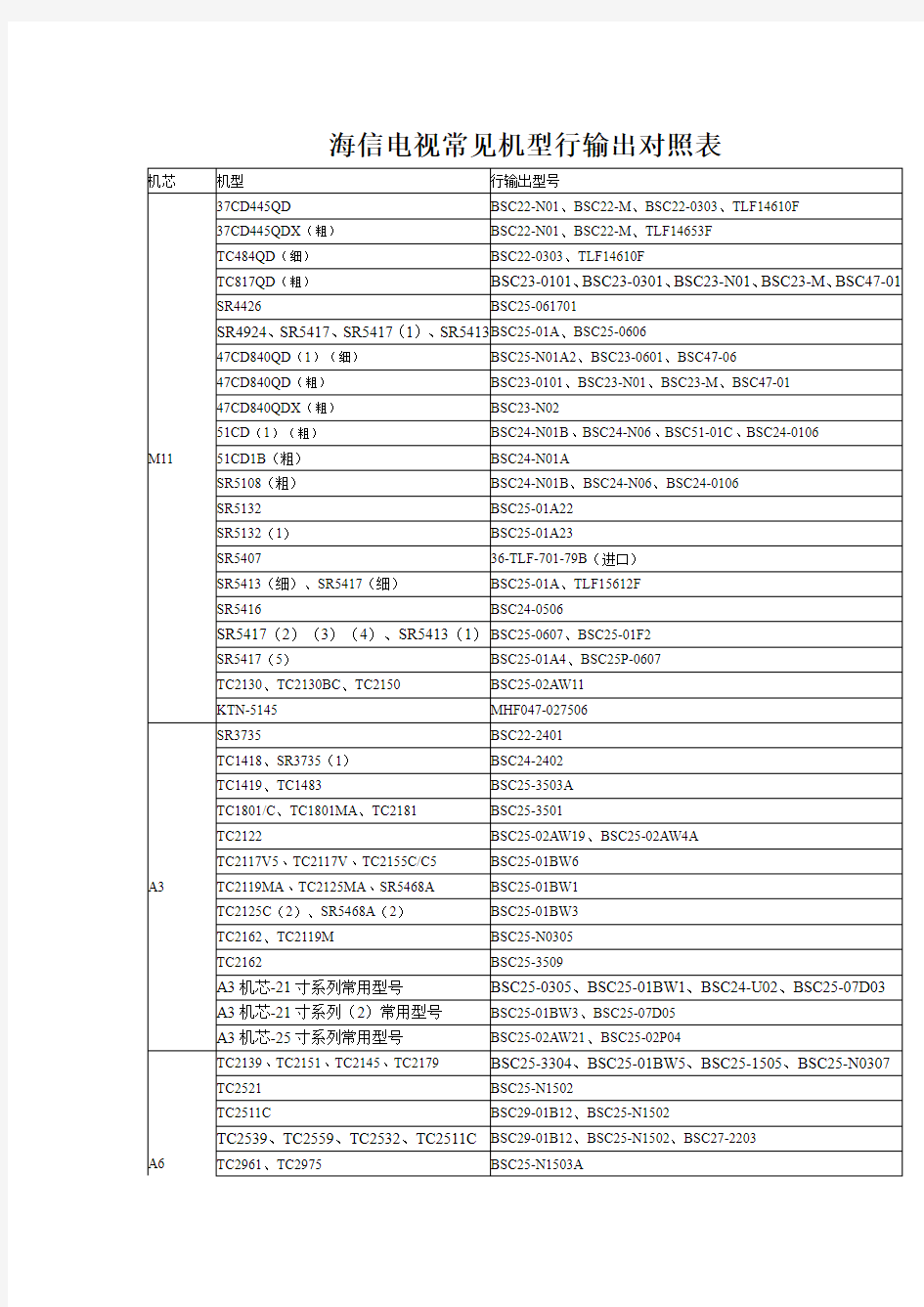 最新海信电视常见机型行输出对照表