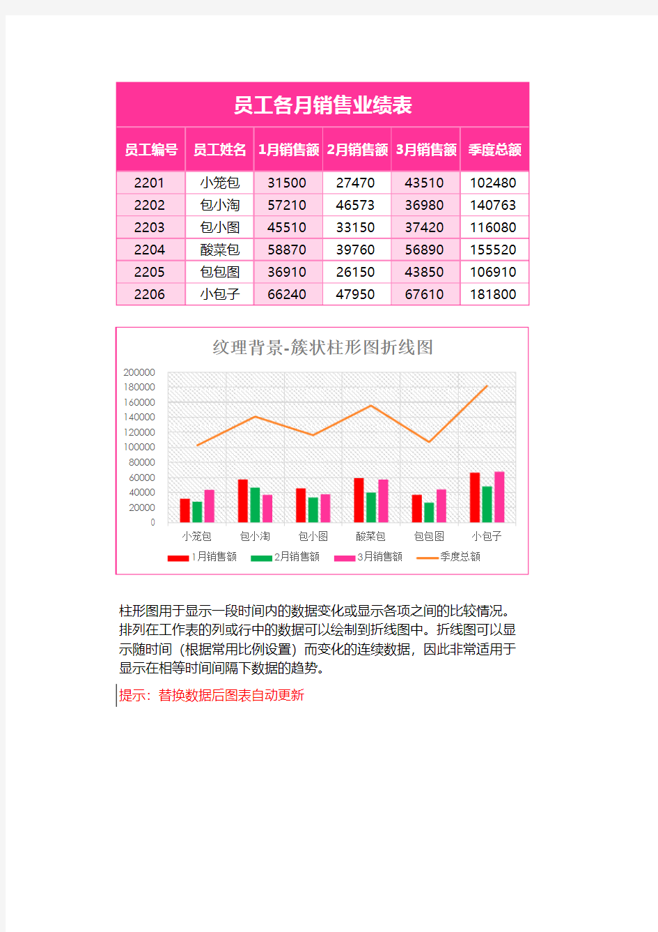 业绩统计簇状柱形图折线图Excel模板