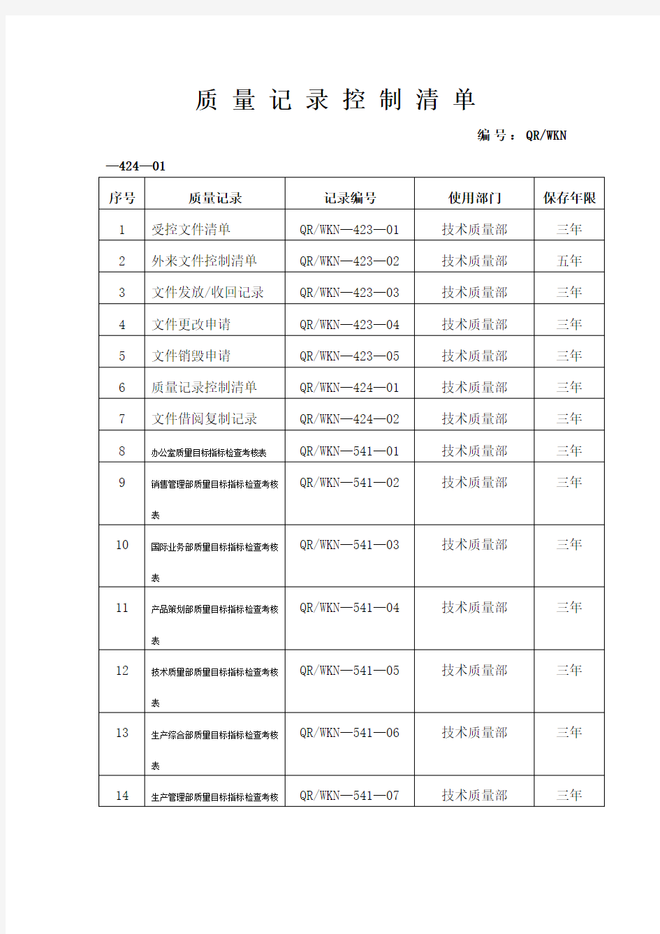 企业质量管理纪录表格大全(80种)