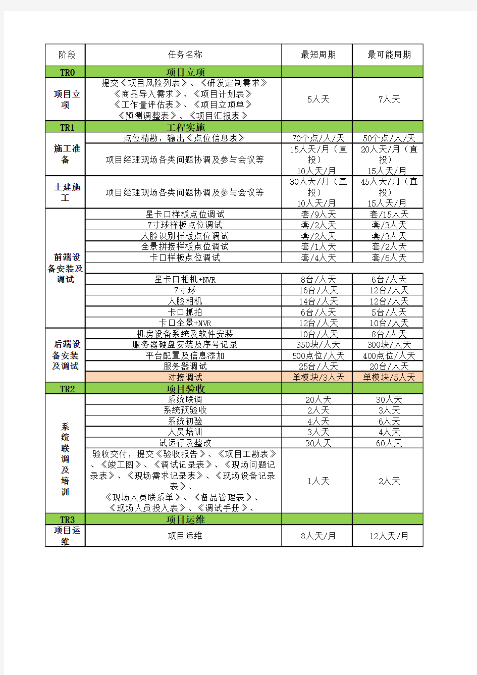 工作量评估表