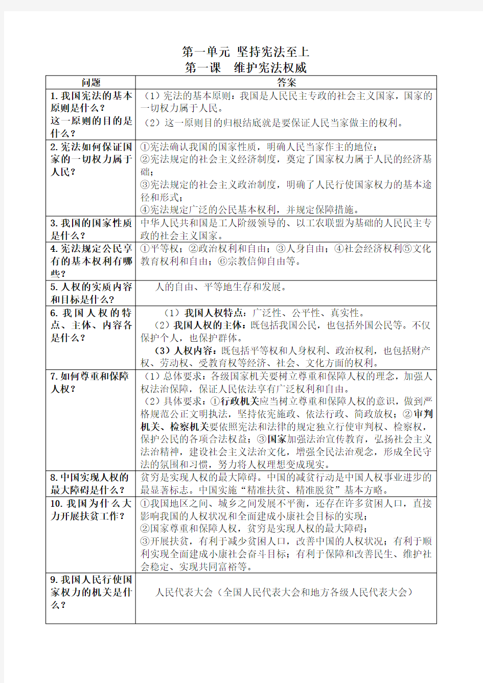 政治八年级下册人教版第一框知识点总结