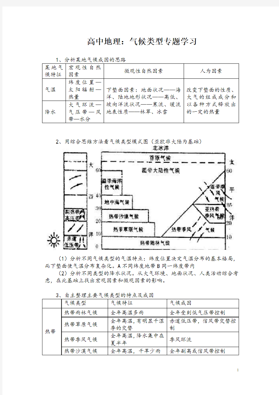 高中地理：气候类型专题学习