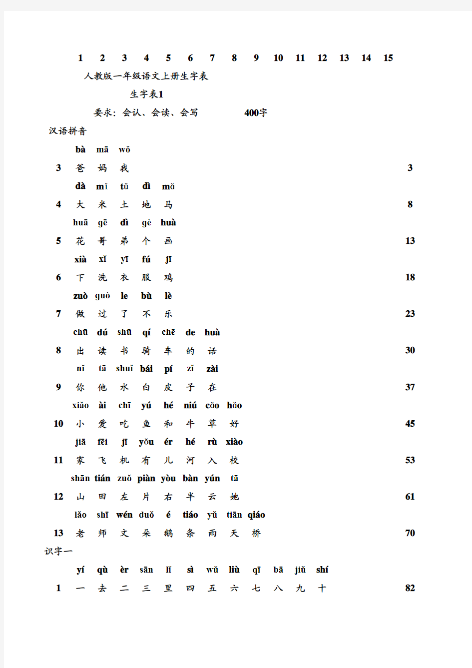 人教版语文生字表