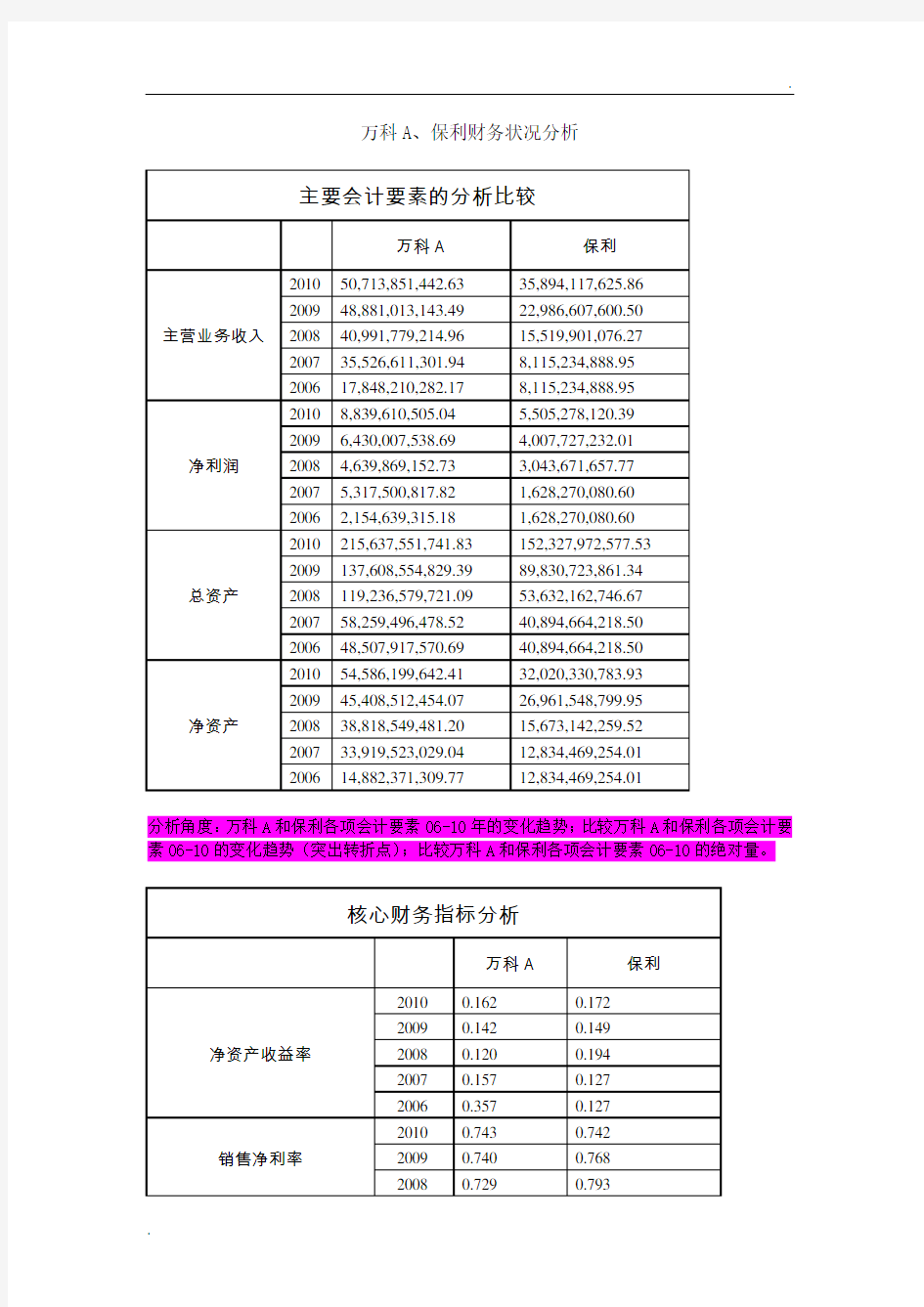 上市公司财务分析比较