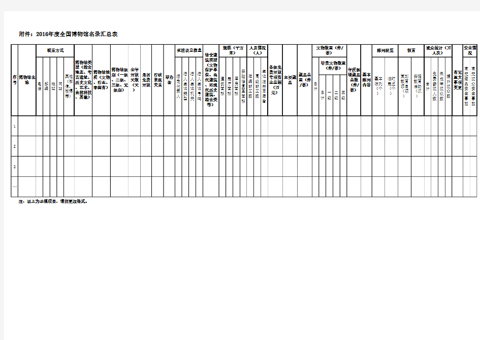 2.2016年度全国博物馆名录汇总表(1)
