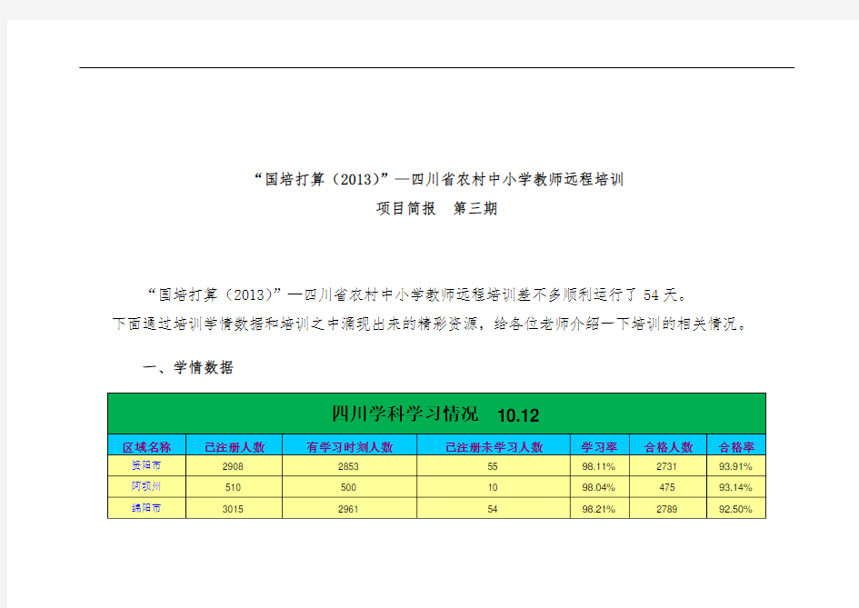 地区国培学科项目策划管理知识分析简报第三期