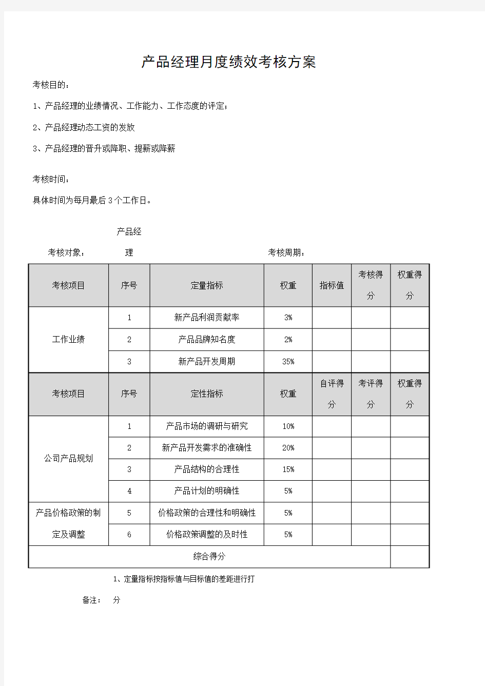 产品经理KPI——绩效考核