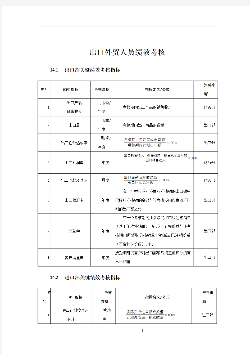 一个外贸公司的绩效考核方案