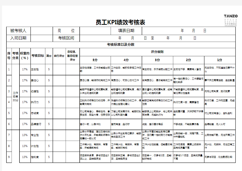 员工KPI绩效考核表