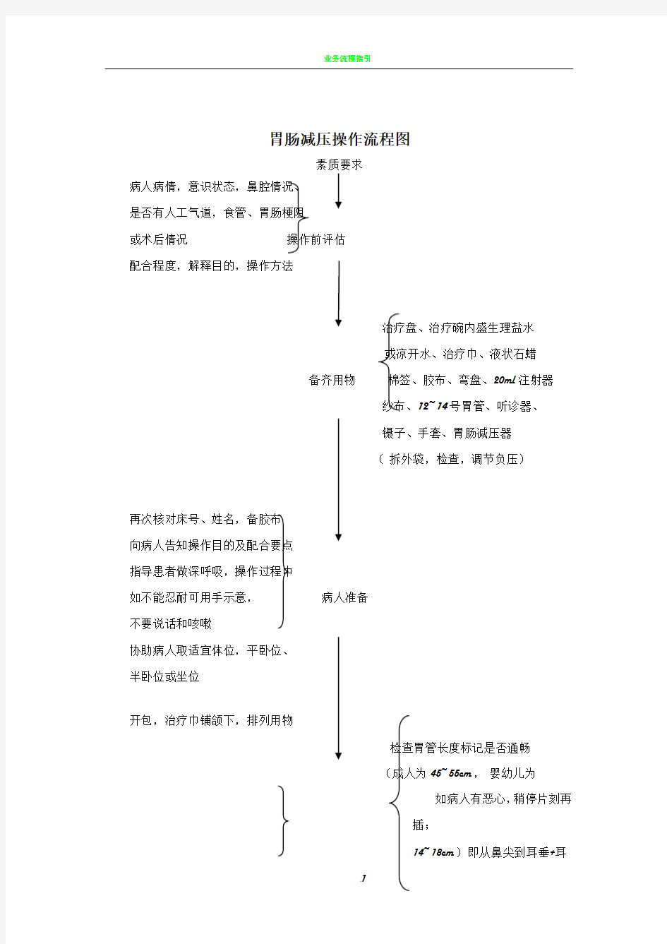 胃肠减压操作流程图