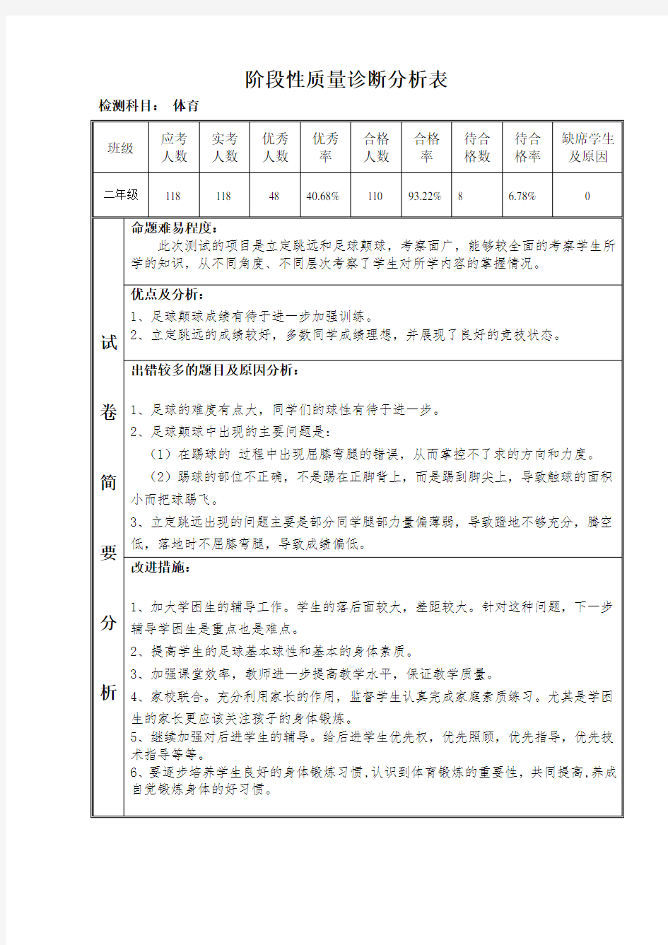 阶段性测试质量分析表