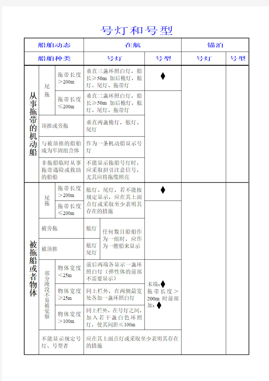 船舶号灯号型总结.