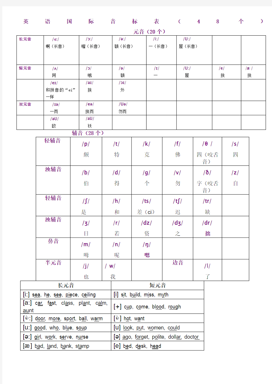 英语国际音标表(8个)打印版