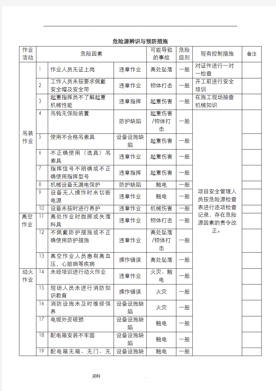 吊装危险源辨识及预防措施