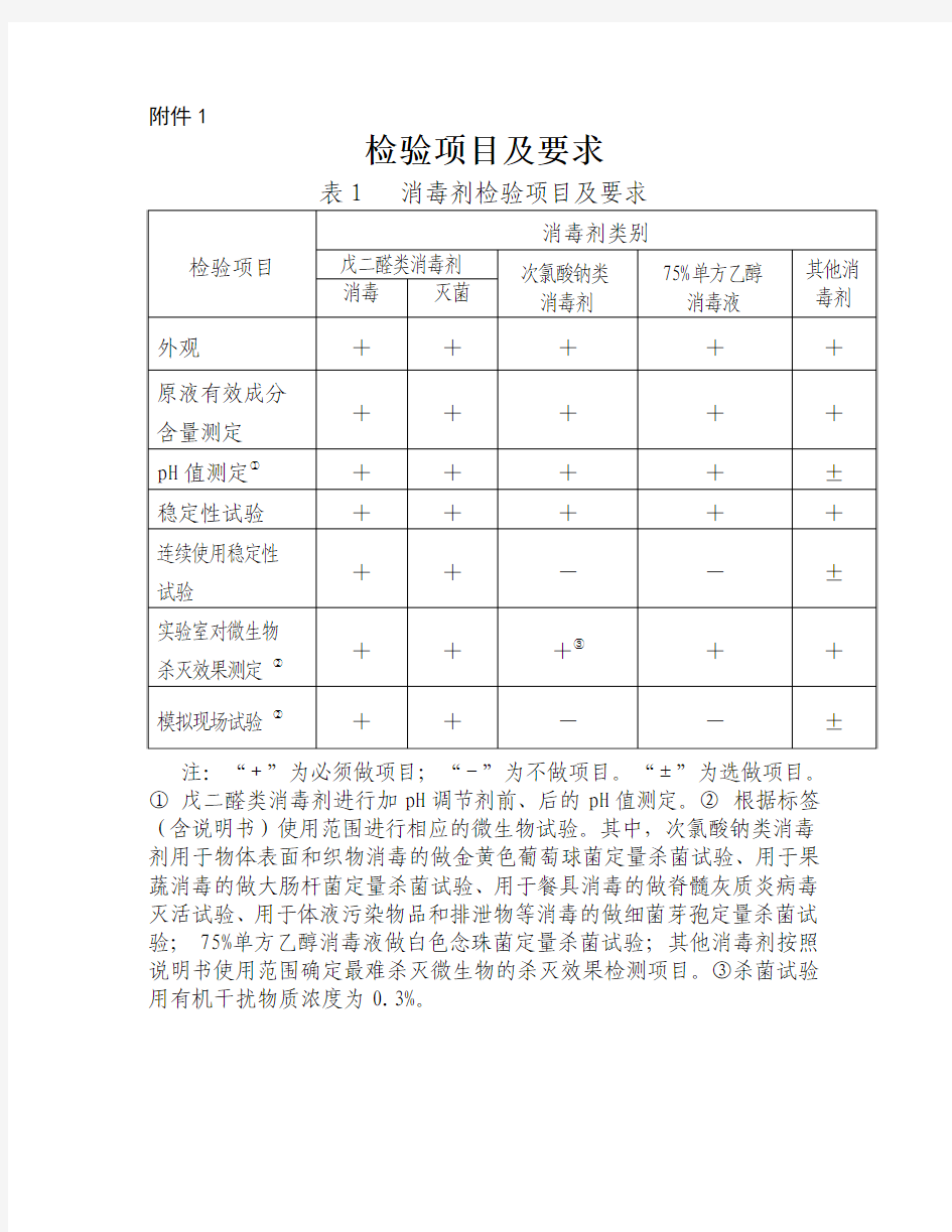 检验项目及要求