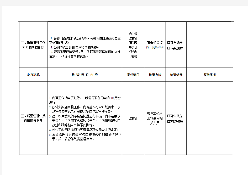 @质量管理制度执行情况检查考核表