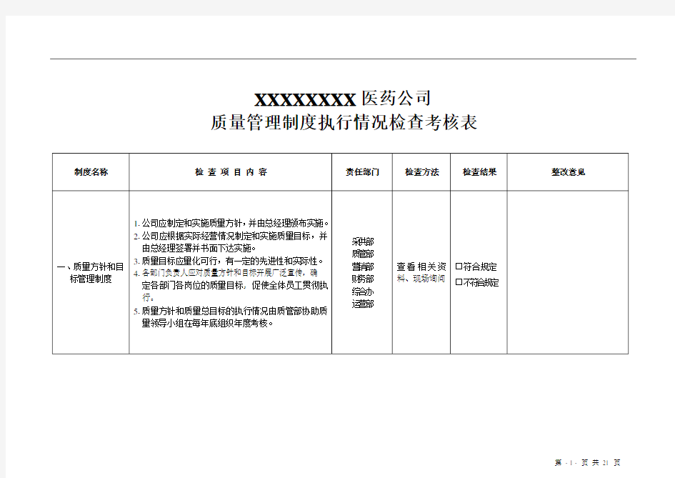 @质量管理制度执行情况检查考核表