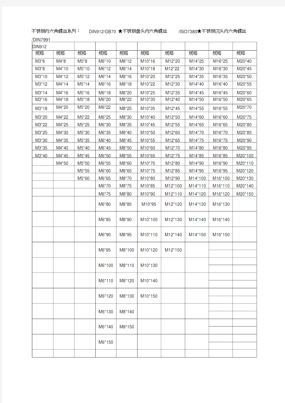 内六角螺丝规格表