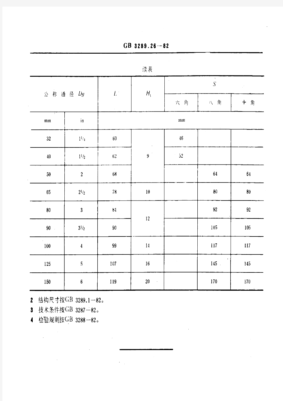 26-82可锻铸铁管路连接件型式尺寸+内接头